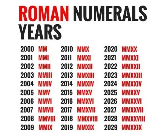 roman numerals 2020