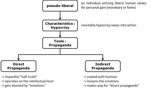 Pseudo Liberal – What are Pseudo Liberal?